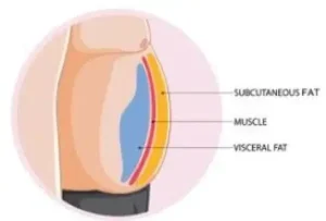 ozempic injection site