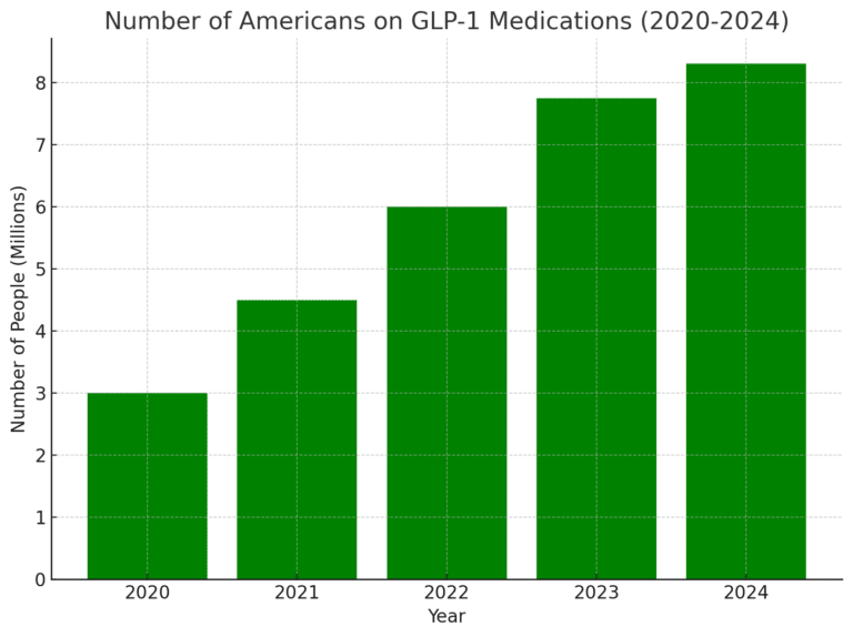 GLP-1 Medications