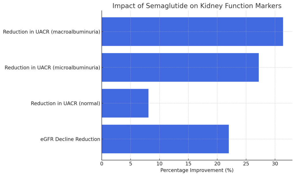 Ozempic Graph